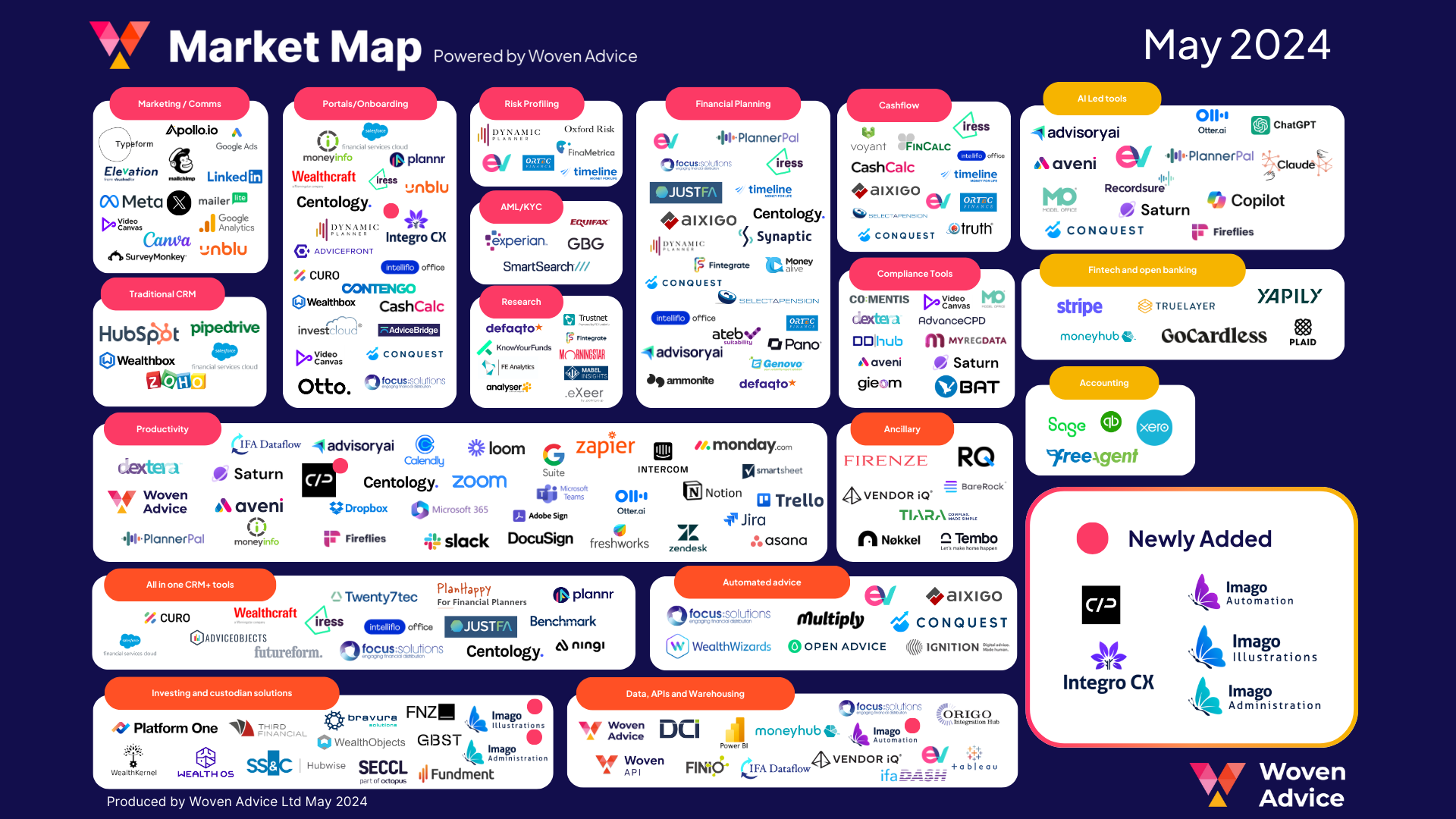 Dunstan Thomas’ product suite recognised in Woven Advice AdviserTech Market Map